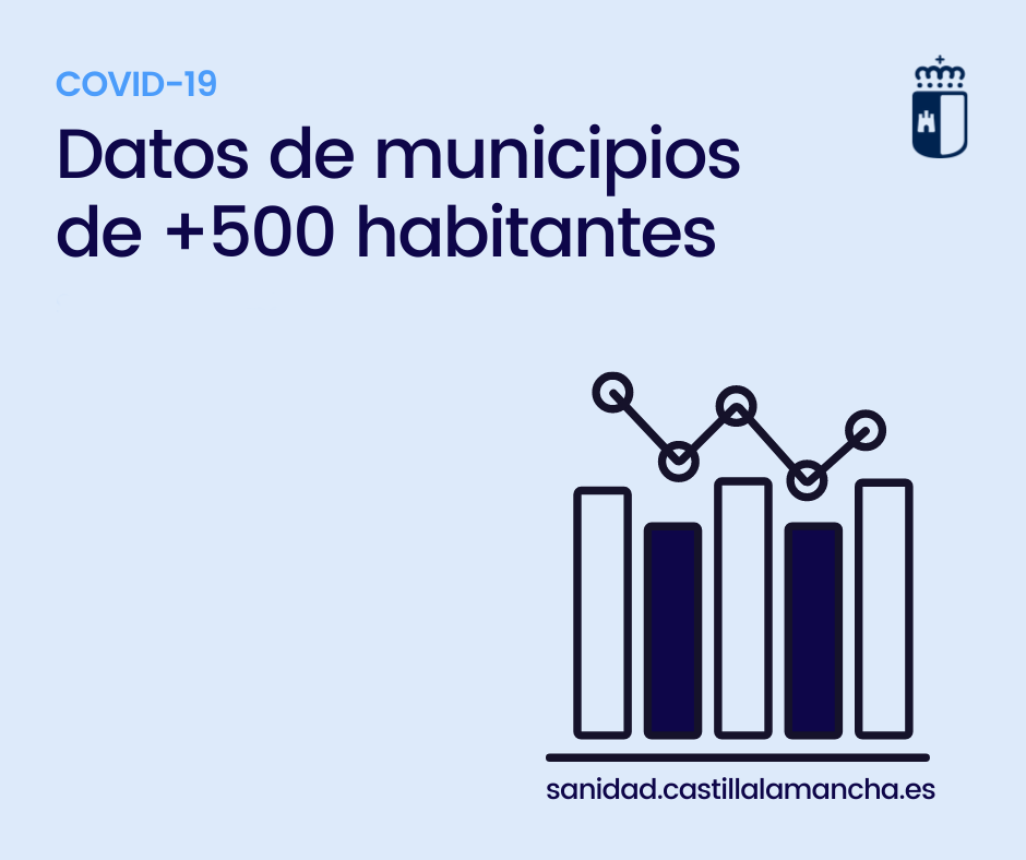 Evolución del Coronavirus en la provincia de Toledo. Ultimas semanas