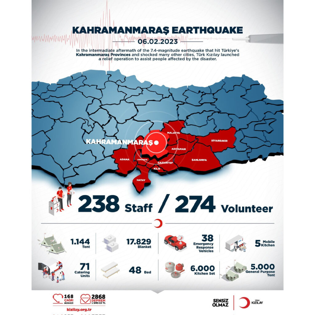 INFORMACIÓN DE AYUDA A LOS AFECTADOS DEL TERREMOTO EN TURQUIA – Ayuntamiento de Seseña