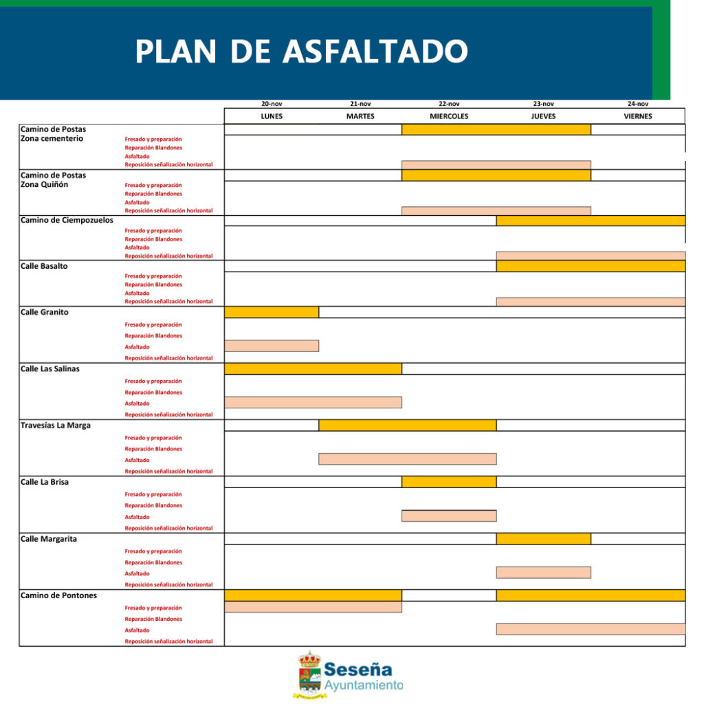 Actualización de Trabajos de Asfaltado.