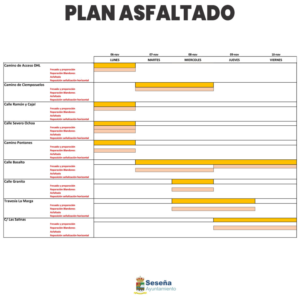 🚧Actualización de Trabajos de Asfaltado.🚧